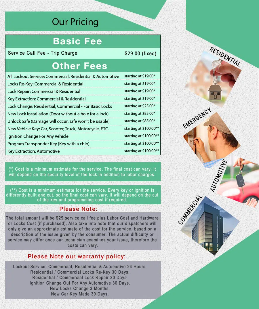 Affordable Locksmith Services Costa Mesa, CA 949-705-4074